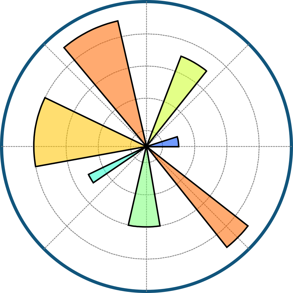 Matplotlib Icon logo Matplotlib Icon logo